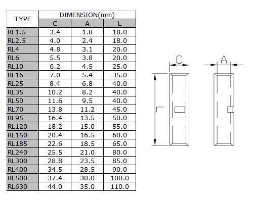 cable-link-specification