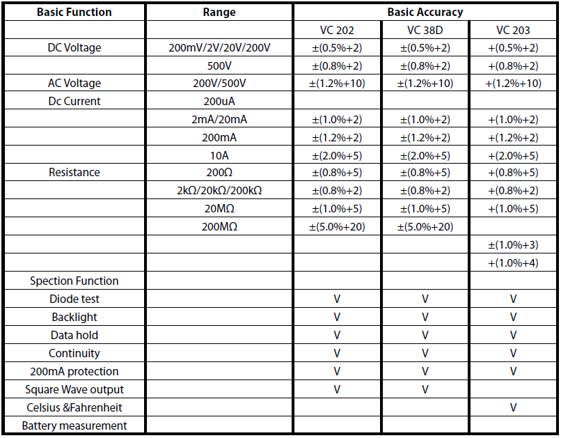 VC202 VC203 VC38D SPec